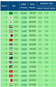 لیگ برتر ایران پنجمین لیگ برتر فوتبال آسیا2